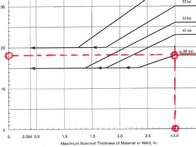 sa 350 lf2 impact test